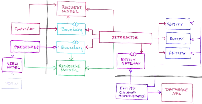 architecture-diagram